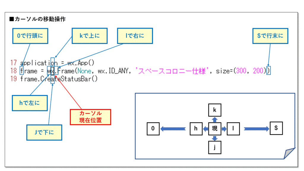 viエディタでのカーソルの移動操作イメージ