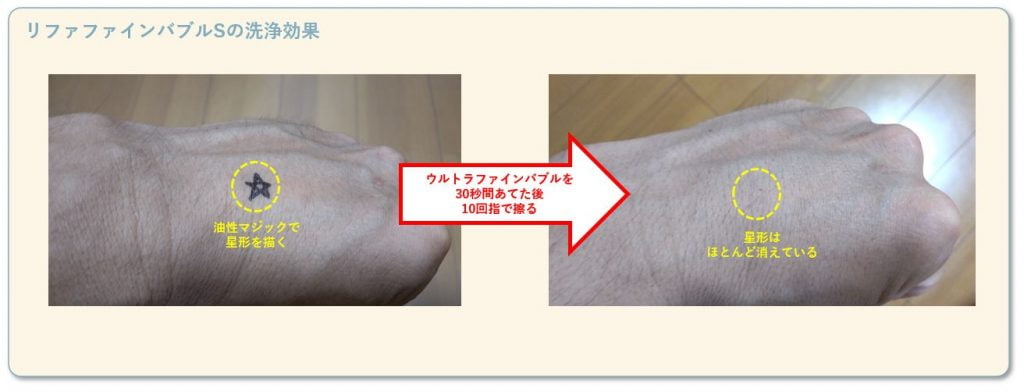 リファファインバブルSの洗浄能力