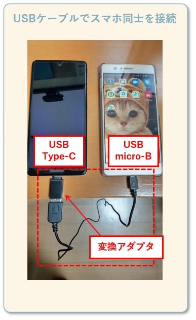 新スマホへのデータコピー手順（旧スマホと新スマホの接続）
