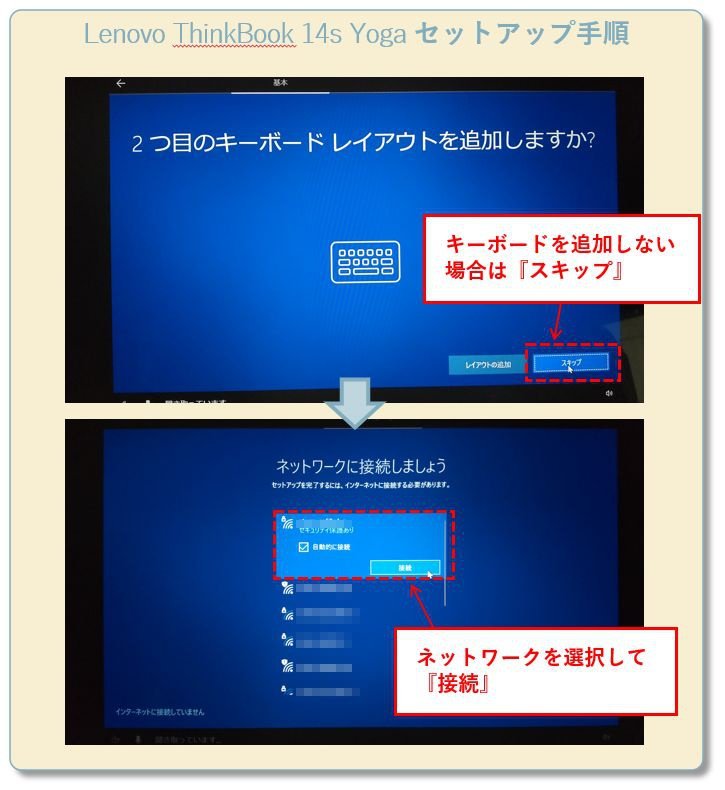 Lenovoノートパソコン(Think Book 14s Yoga)のセットアップ手順