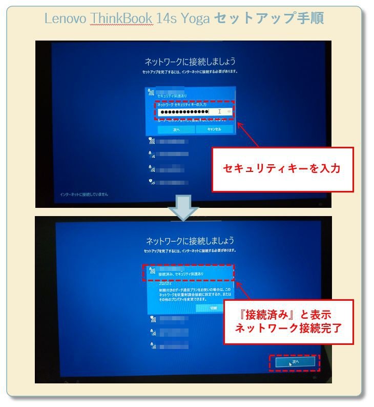 Lenovoノートパソコン(Think Book 14s Yoga)のセットアップ手順