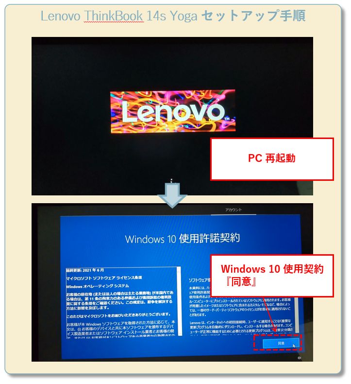 Lenovoノートパソコン(Think Book 14s Yoga)のセットアップ手順