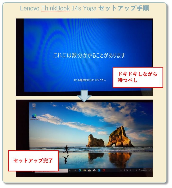 Lenovoノートパソコン(Think Book 14s Yoga)のセットアップ手順