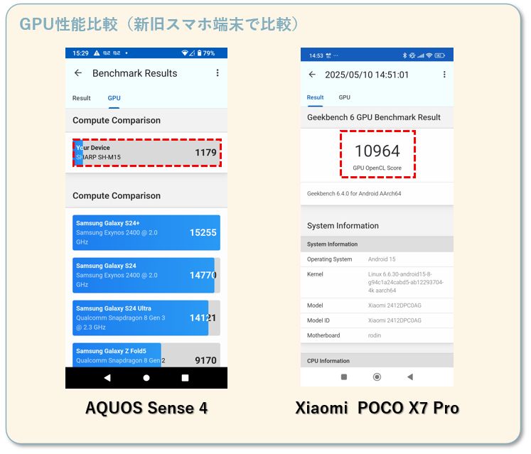 新旧スマホ端末のGPU性能比較(ベンチマーク)