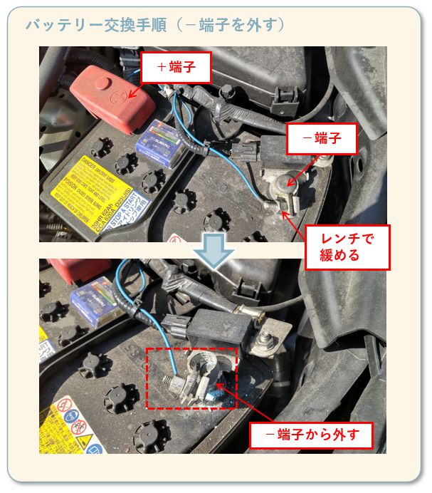 インプレッサスポーツのバッテリー交換手順1