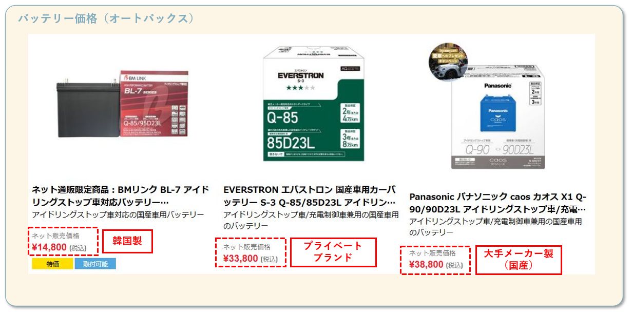 オートバックスでのバッテリー価格の比較