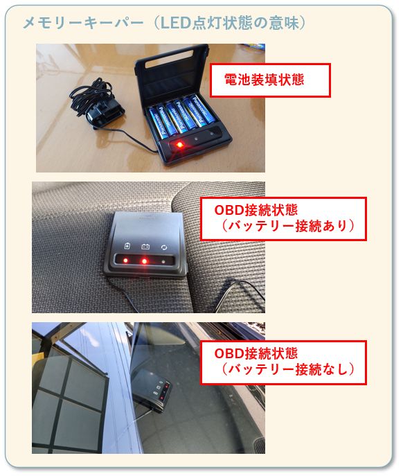 メモリーキーパーのLED点灯状態の意味